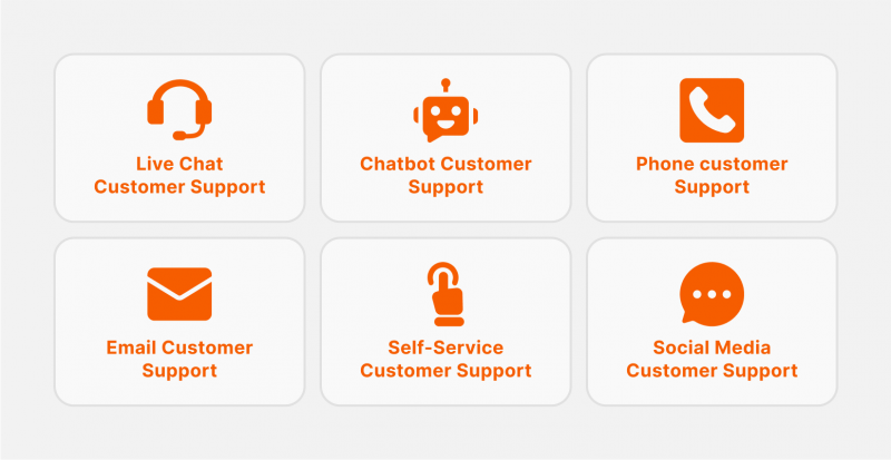 Types of Customer Support