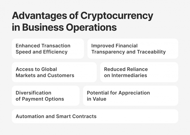 Advantages of Cryptocurrency in Business Operations