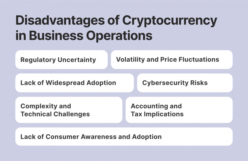 Disadvantages of Cryptocurrency in Business Operations