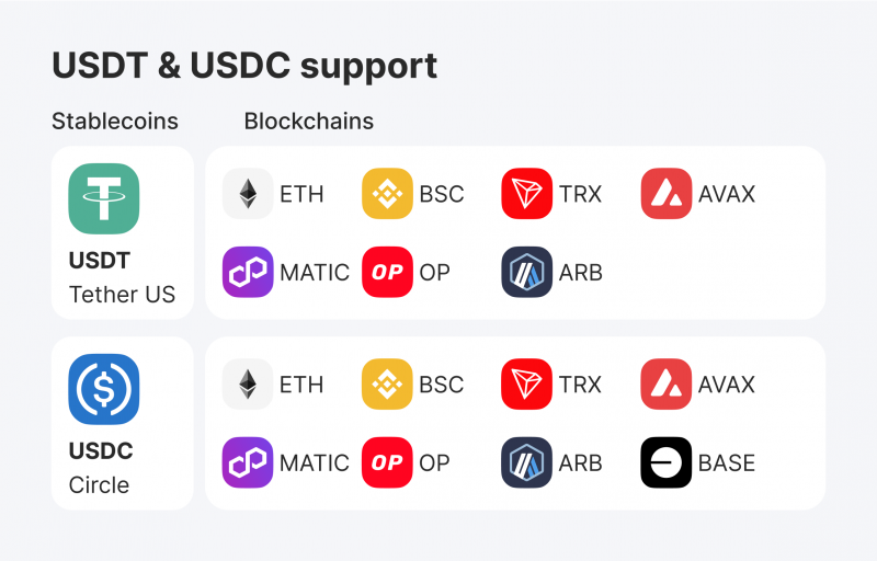 USDT-and-USDC-support-by-B2BinPay