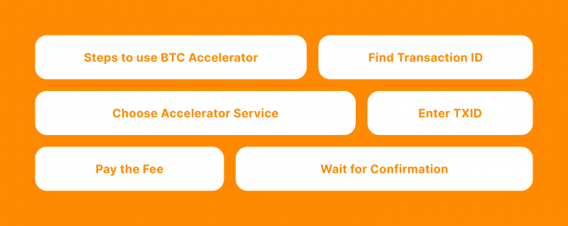 Using BTC Accelerator