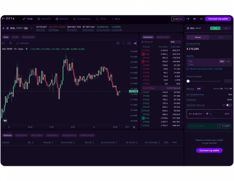 Zeta Market's trading interface
