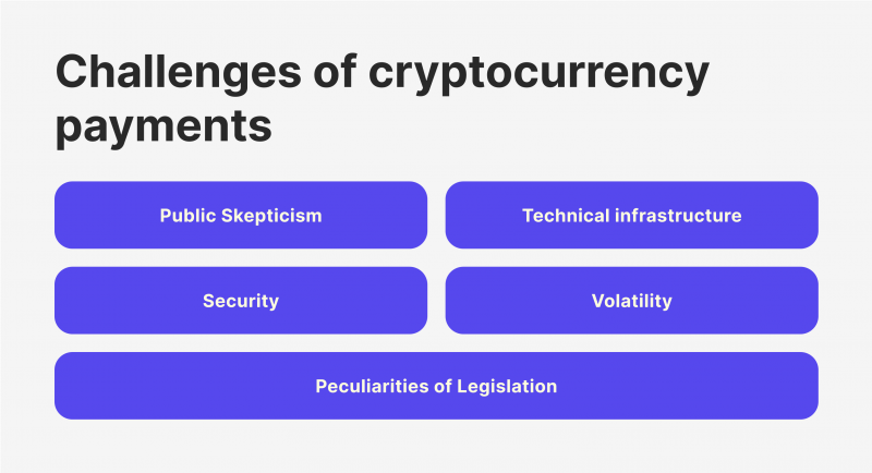 challenges-of-crypto-payments