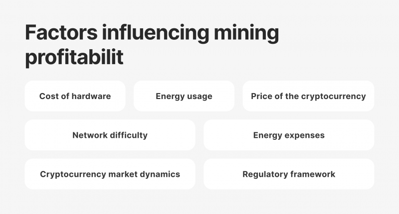 factors influencing mining profitability