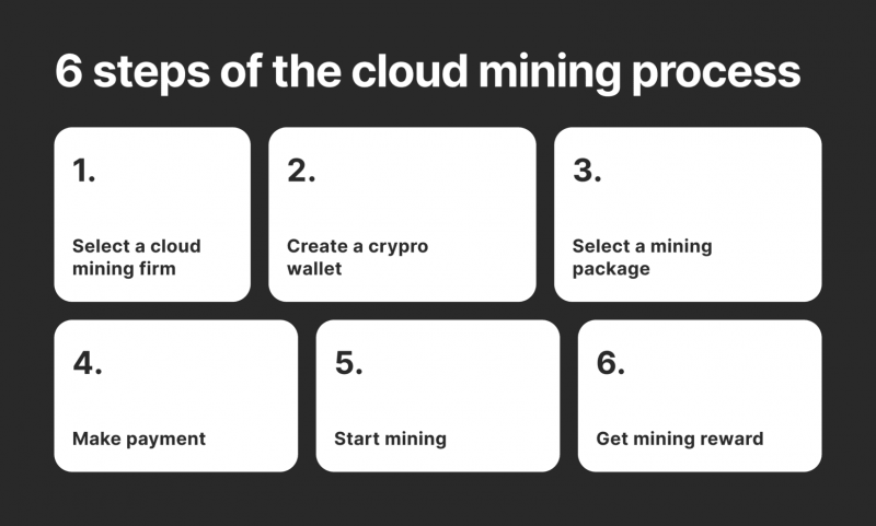 starting crypto cloud mining