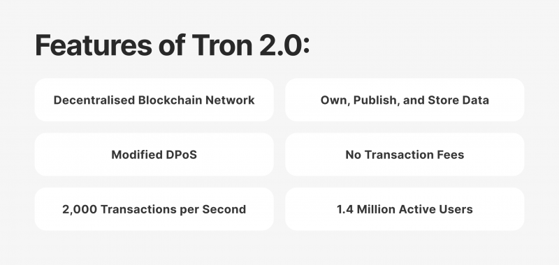 Features of Tron 2.0