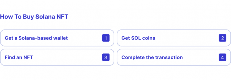 How to buy SOL NFT