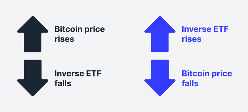 inverse ETF explained