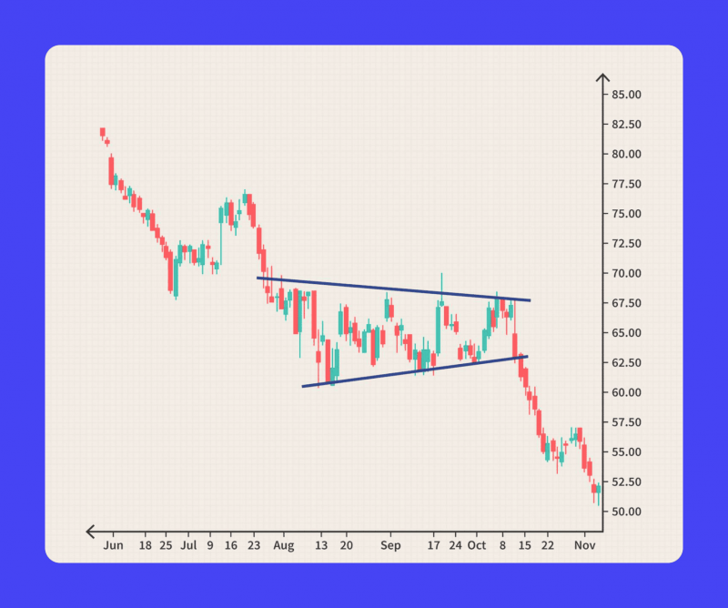 Breakout Trading