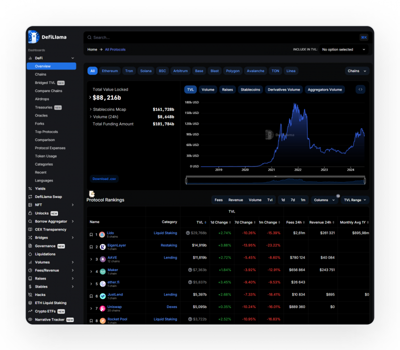 DeFi Llama blockchain analysis platform