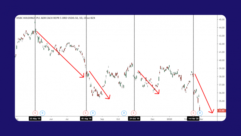 Event-Driven Trading