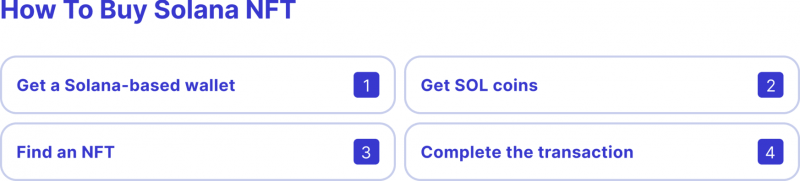 How to buy SOL NFT