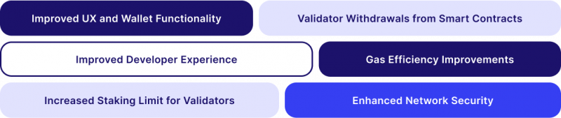 Key features of the Pectra Upgrade