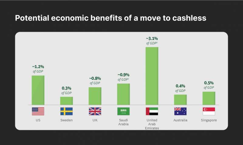 benefits of a cashless society to the economy