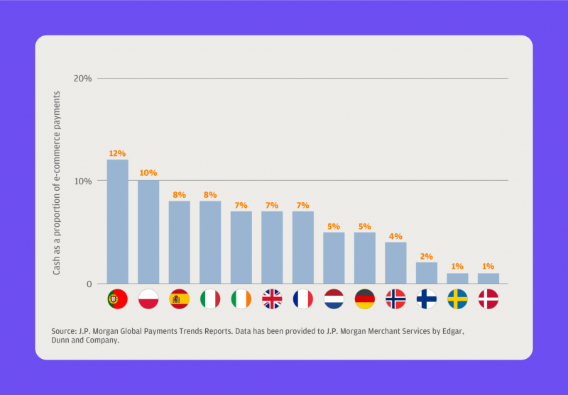 cashless societies in Europe