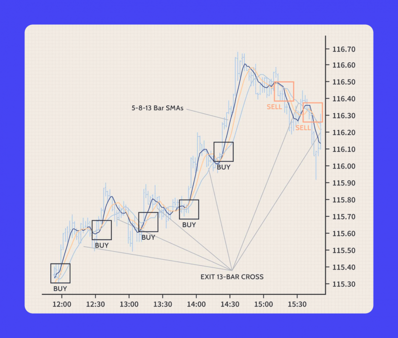 scalping strategy