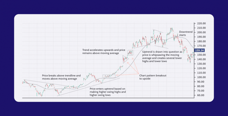 trend following strategy