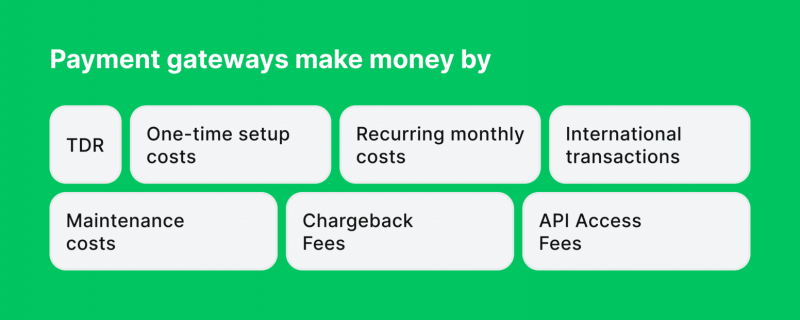 Revenue Streams of Payment Gateways