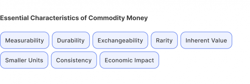 characteristics of commodity money