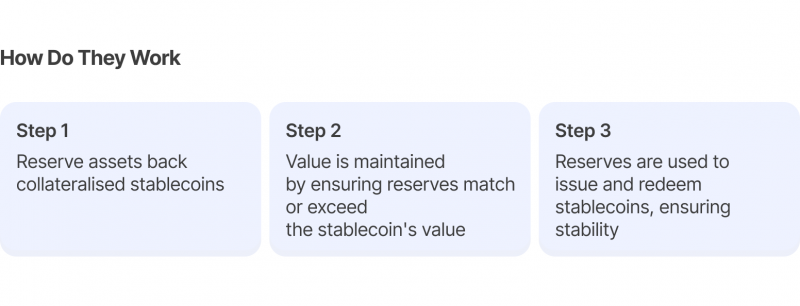 how stablecoins work