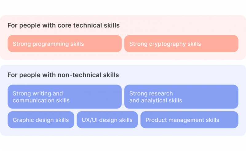 Skills to start your Web3 career