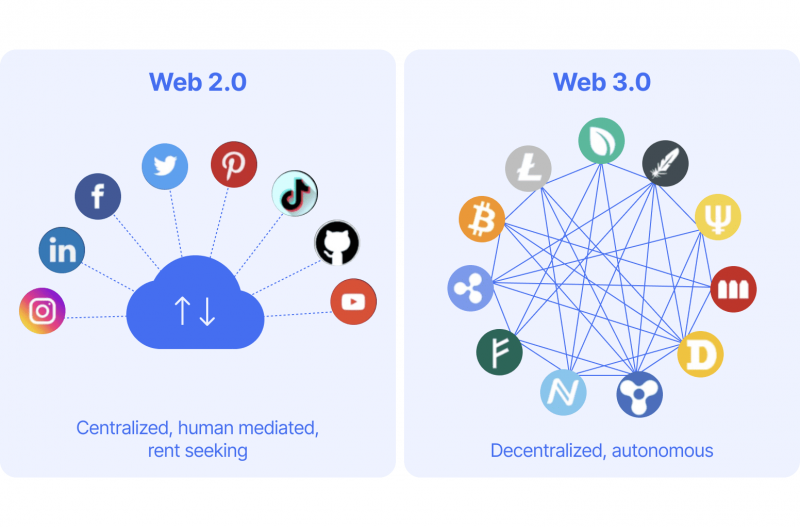 Web2 vs Web3