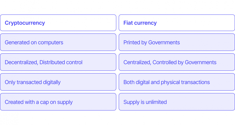 Crypto vs Fiat