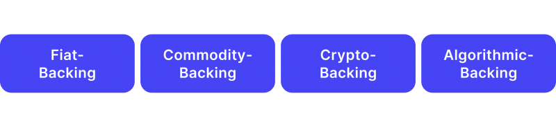 Stablecoin types