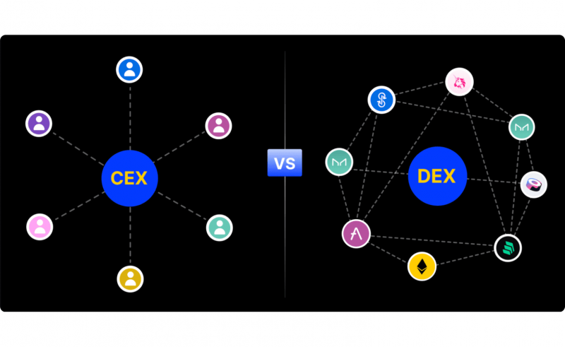 CEX vs DEX