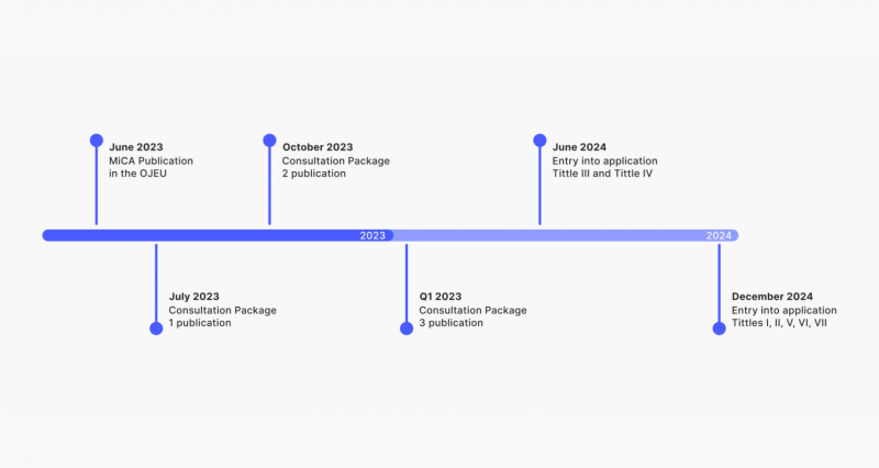 MiCA EU regulations