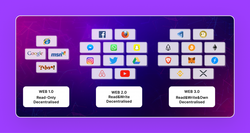 web1 vs web2 vs web3