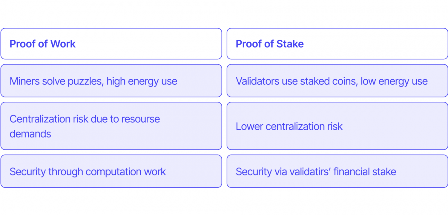 การตัดสินใจเกี่ยวกับการอัปเกรด Ethereum ทำได้อย่างไร?