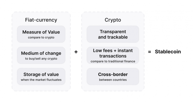 Advantages of Stablecoin Salaries