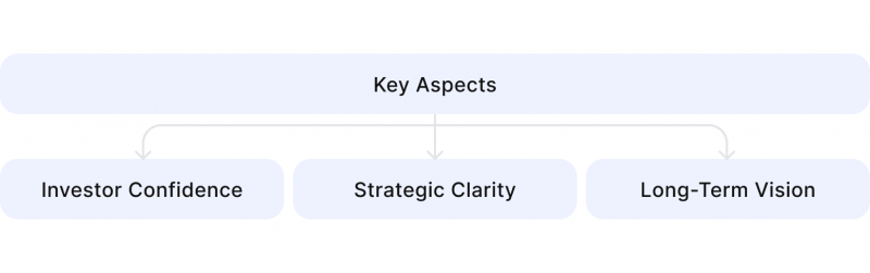 Aspects of Crypto Exchange Business Plan