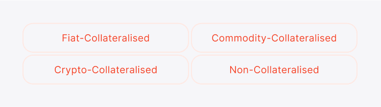 Stablecoin types