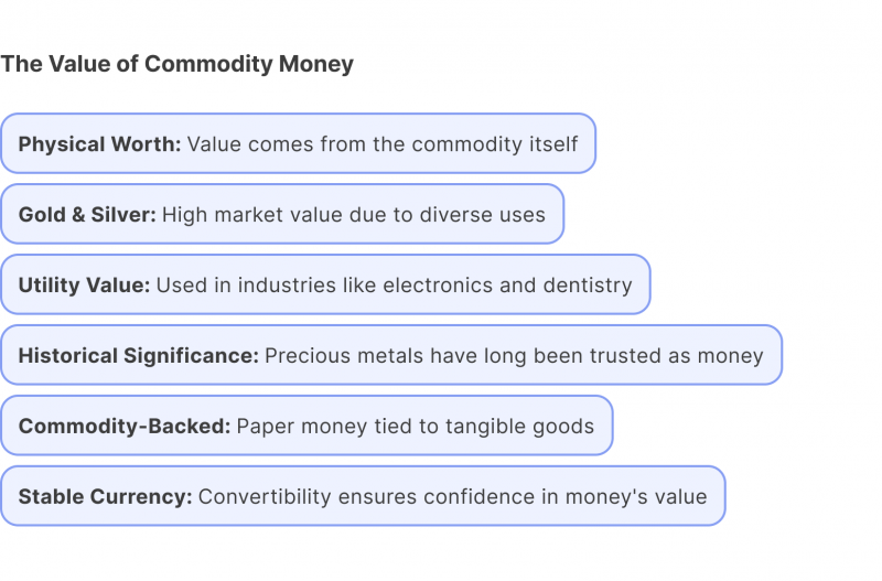 The Value of Commodity Money