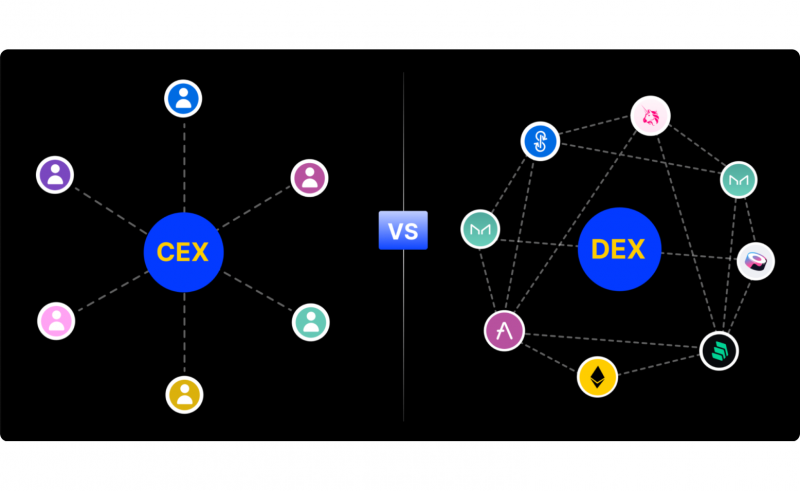 how CEX and DEX work