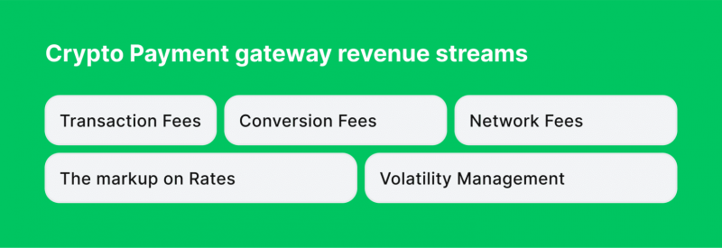 Cryptocurrency in Payment Gateways