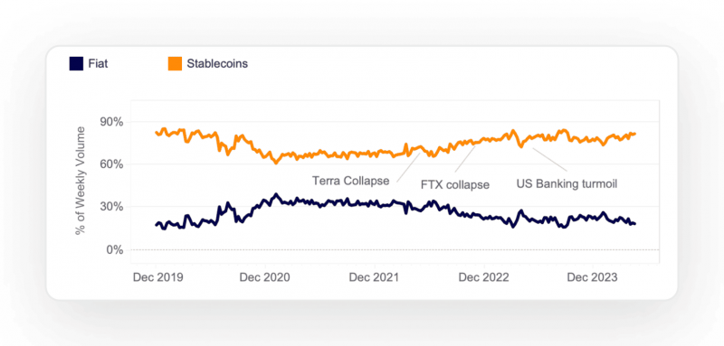 Fiat vs Stablecoin