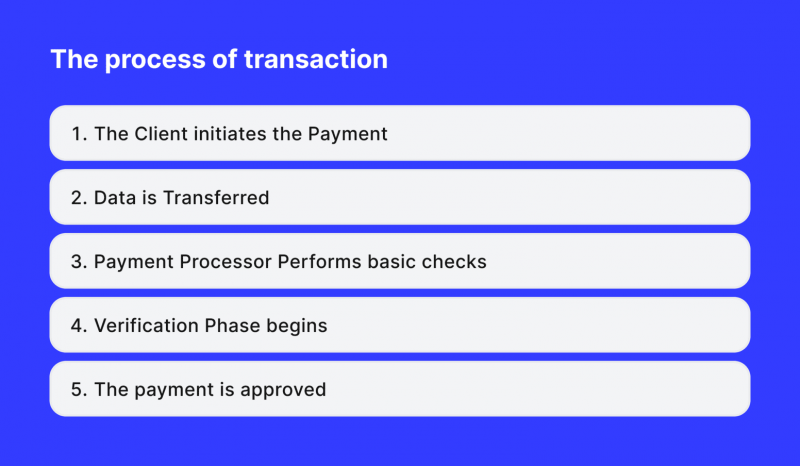 Business Model of Payment Gateway