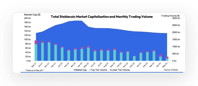 market capitalization of stablecoins