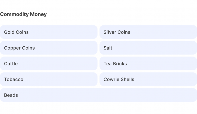 types of commodity money