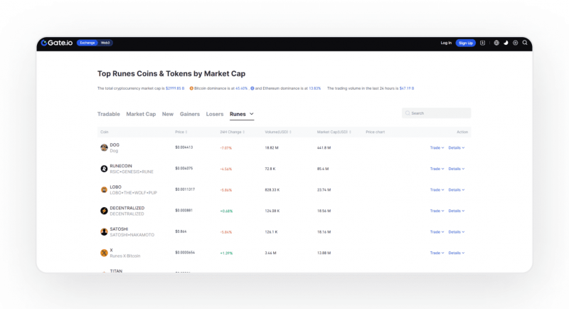 Gate.io runes marketplace