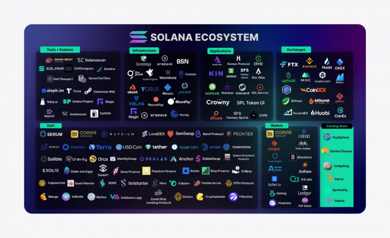 Solana ecosystem overview