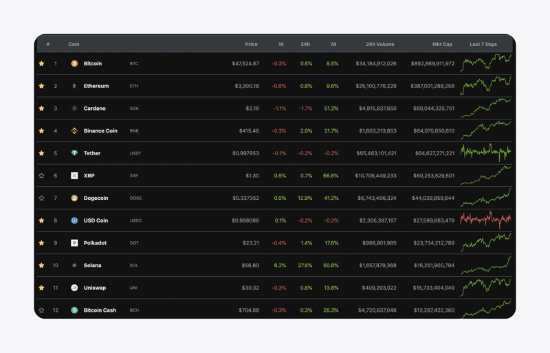 solana project market cap