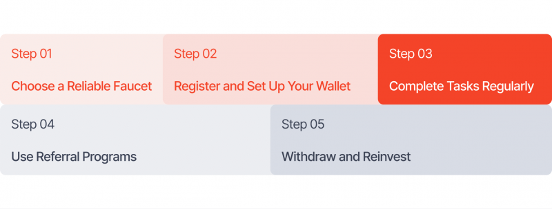 5 Steps to start Making Money through Crypto Faucets