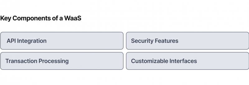 Key components of a WaaS