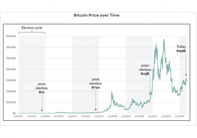 Historical Links Between Elections and Financial Markets