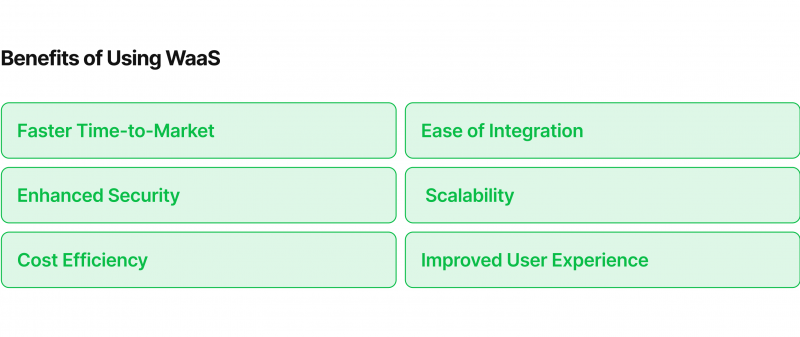 Benefits of Using WaaS