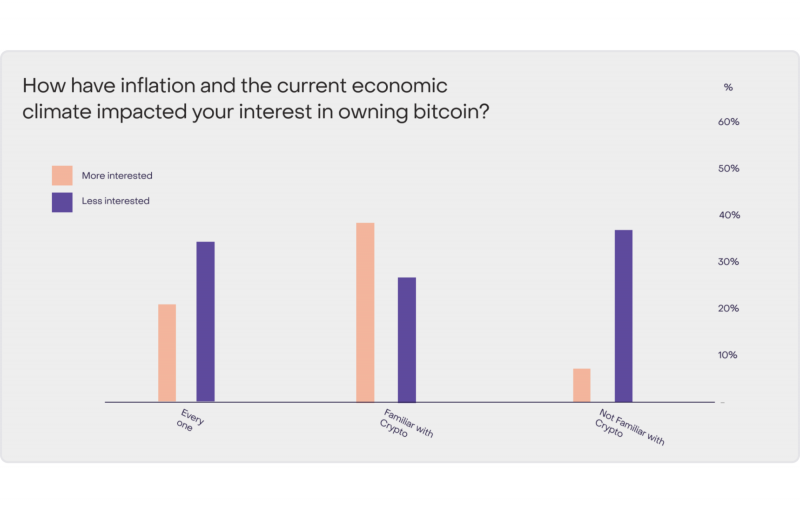 Investor Sentiment: What Are Crypto Enthusiasts Betting On?